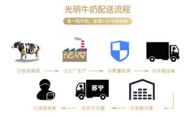 健康生活新篇章 鐘南山推薦每日兩杯奶，光明低溫乳攜手蘇寧超市引領便捷消費